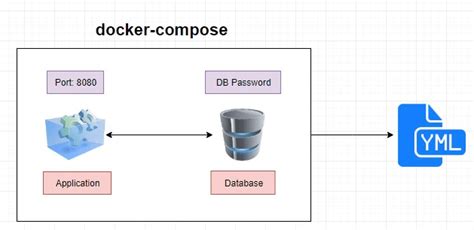 docker compose schema.